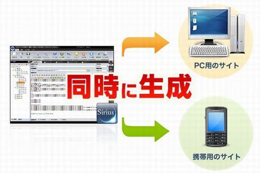 �Qsite simultaneous formation 